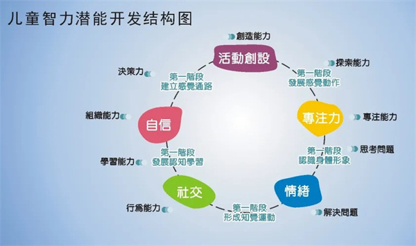 全脑开发加盟