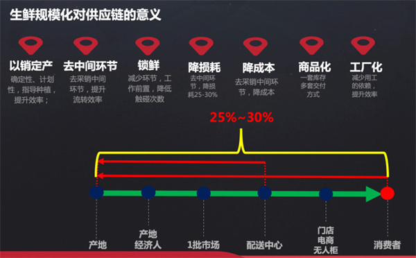 钱大妈消费群体细分