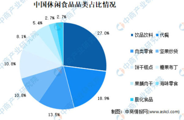 零食有鸣一年能赚多少？