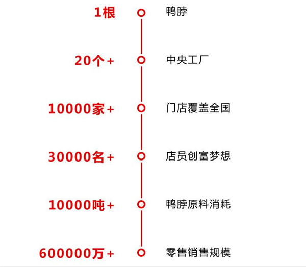 绝味鸭脖加盟费