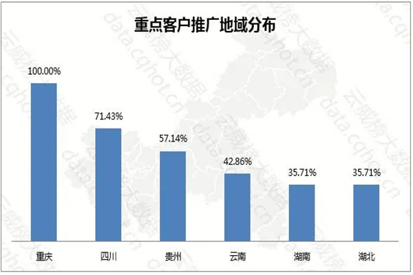 冒菜加盟