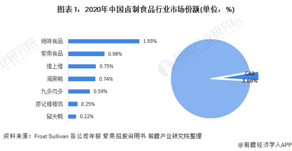 卤流香现捞鸭脖加盟费