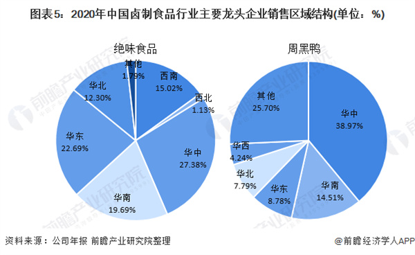 卤流香现捞鸭脖加盟费