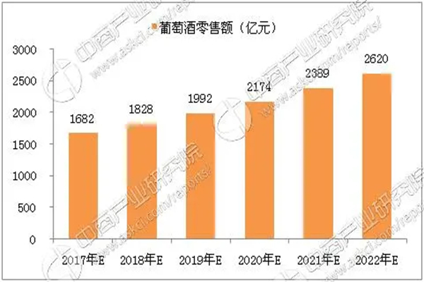 进口酒水加盟费