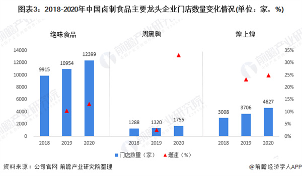 卤流香现捞鸭脖加盟费