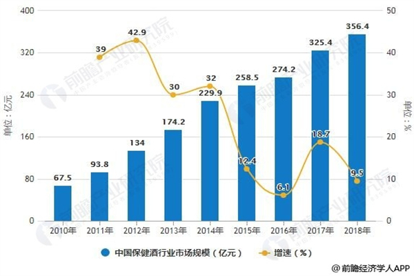 酒水批发加盟费