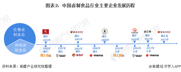 卤流香现捞鸭脖加盟费