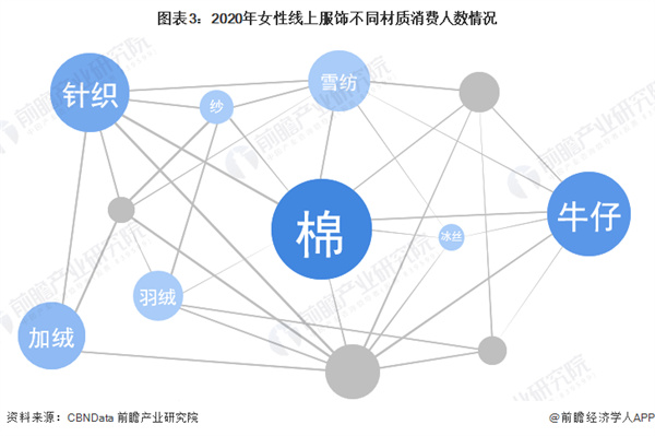 天轩女装加盟费