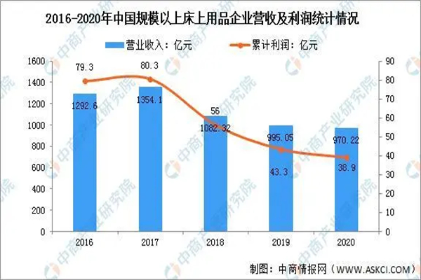 艾美家家纺加盟费