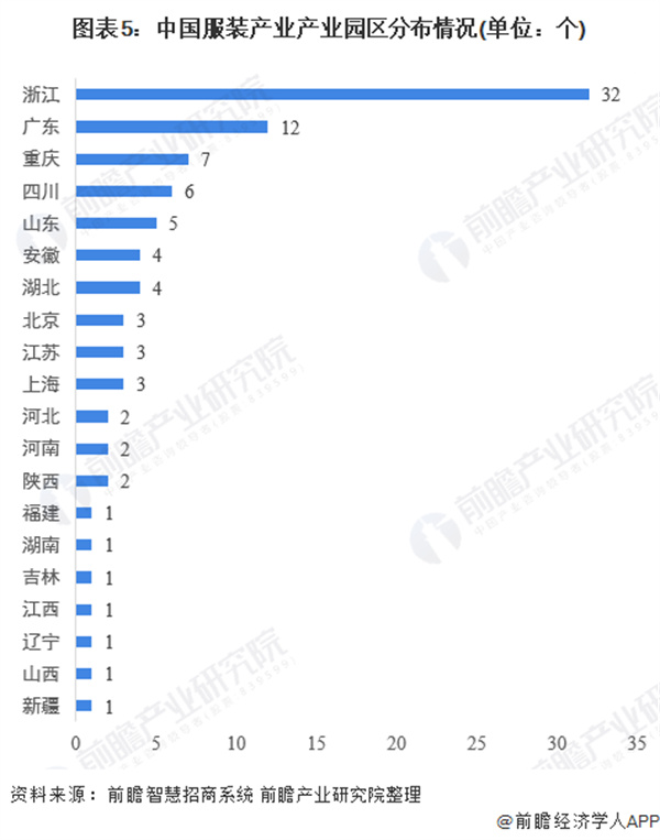 天轩女装加盟费