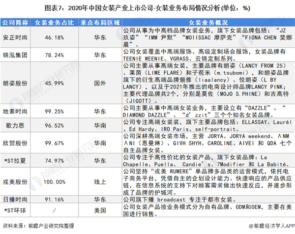 天轩女装加盟费