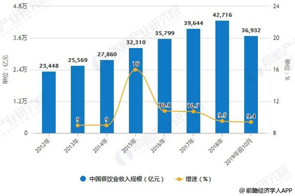 三千个丑饼加盟费