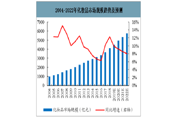 佳联家化妆品加盟费