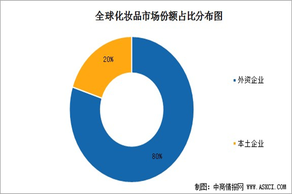 佳联家化妆品加盟费