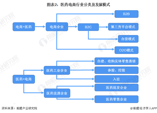 惠仁堂加盟费