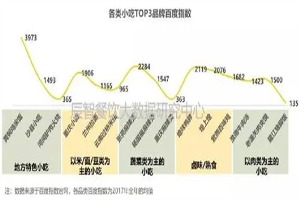 三千个丑饼加盟费