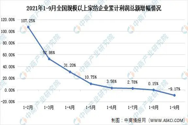 艾美家家纺加盟费