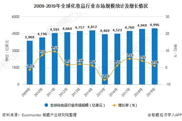 佳联家化妆品加盟费