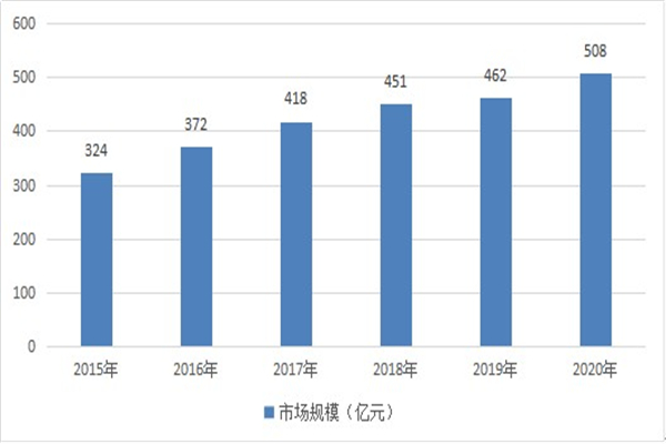 两元小商品店加盟费