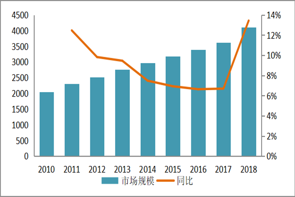 两元小商品店加盟费