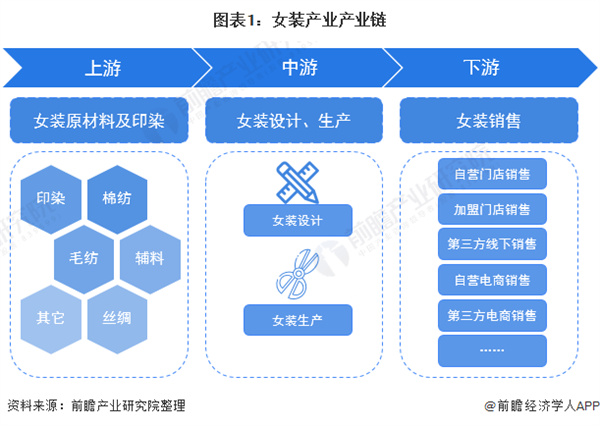 天轩女装加盟费