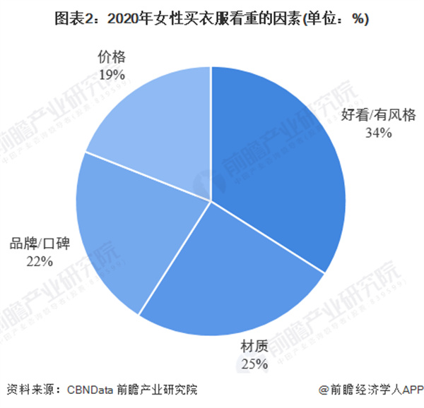 天轩女装加盟费