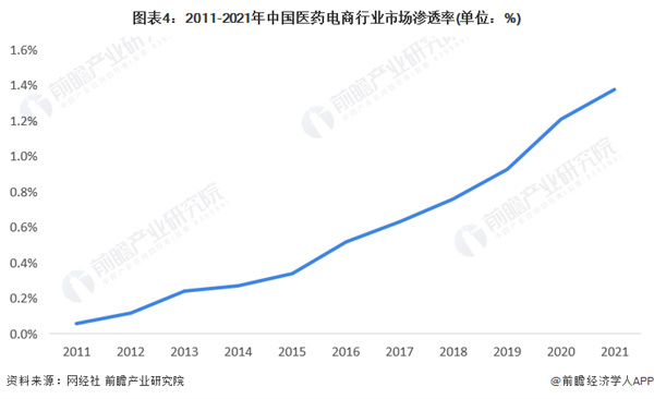 惠仁堂加盟费