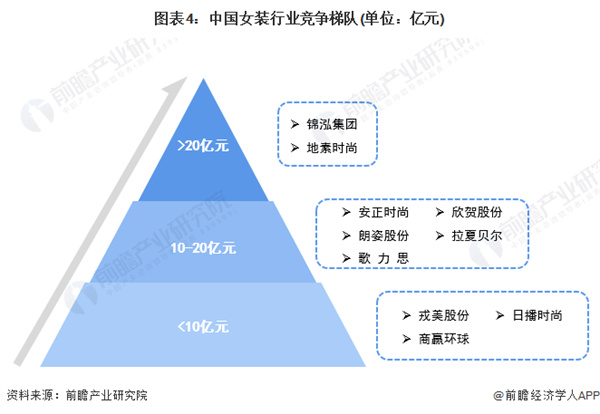 天轩女装加盟费