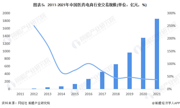 惠仁堂加盟费