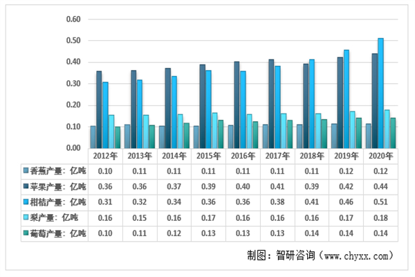 美益水果加盟费