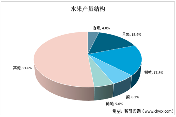 美益水果