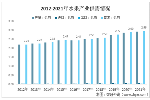 美益水果加盟费