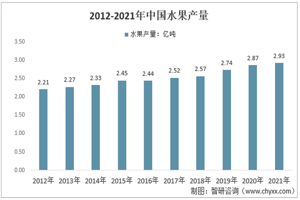 美益水果