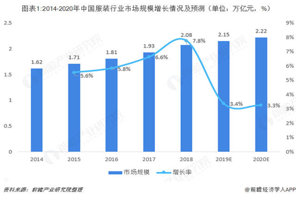 js欧韩时尚女装加盟费