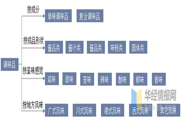 金菜地加盟费