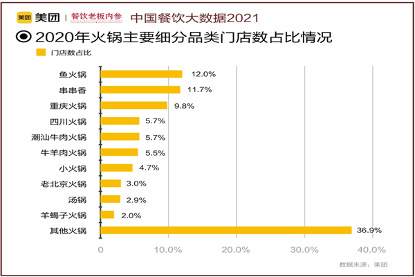 抖妞豆花鱼火锅加盟