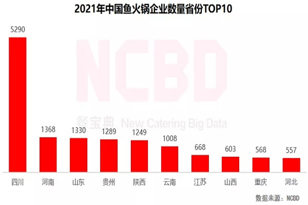 唞妞豆花鱼火锅加盟费