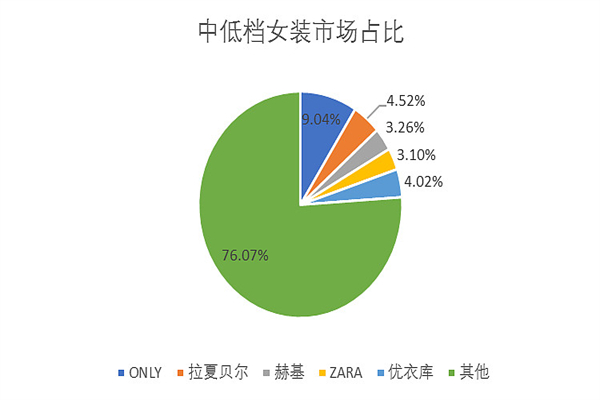 js欧韩时尚女装加盟费