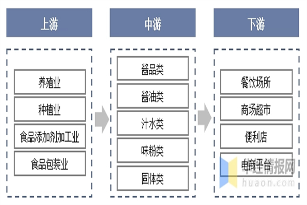 金菜地加盟费