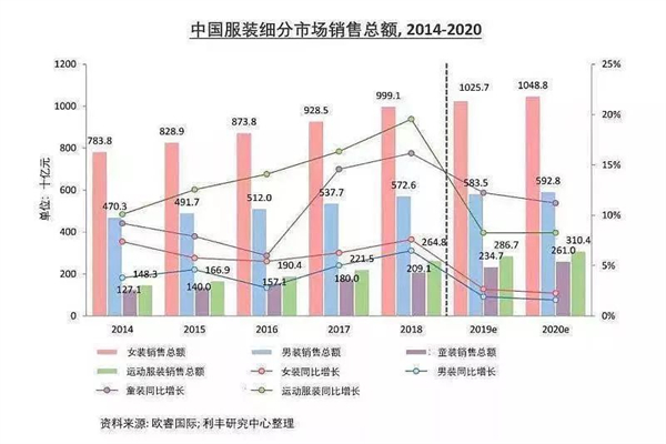 js欧韩时尚女装加盟费