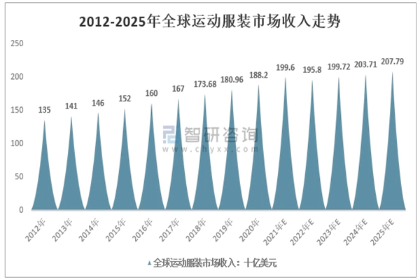 新百伦正品折扣店加盟