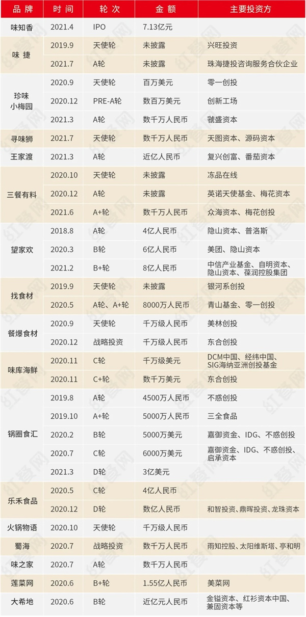 半成品早餐店加盟