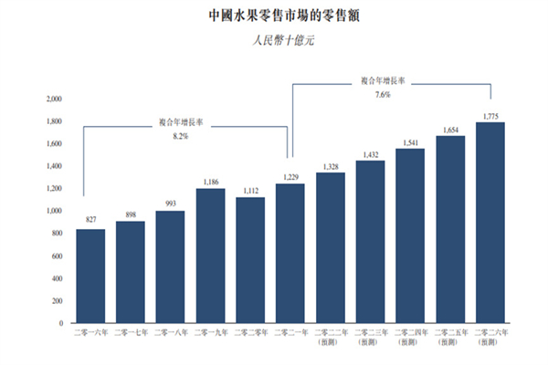 嘉盛果业加盟费