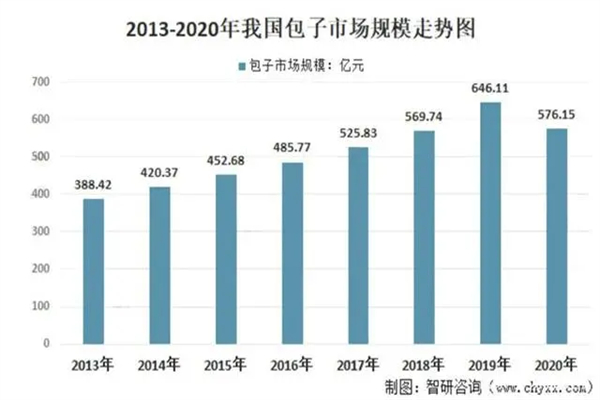 芭比包子加盟