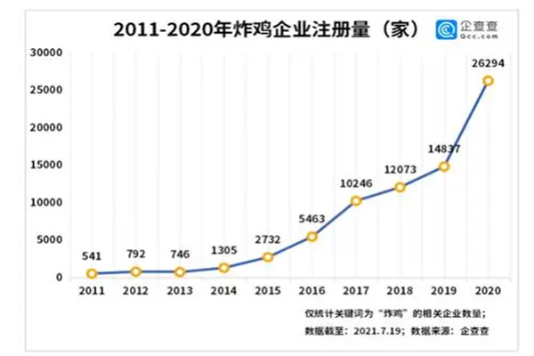 Big Boom韩国炸鸡加盟费