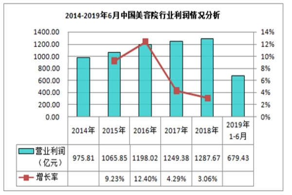 莱美姿加盟费