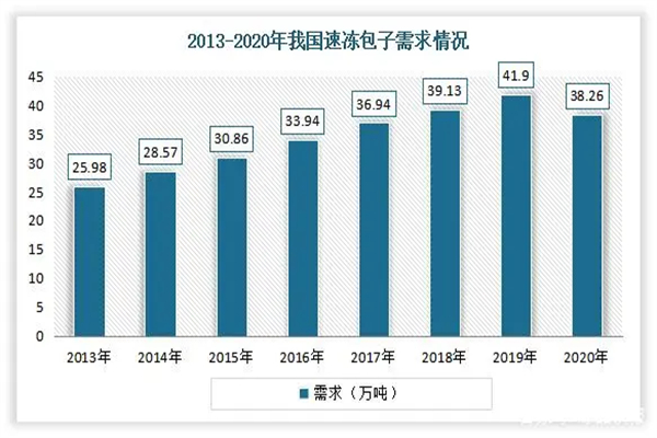芭比包子加盟
