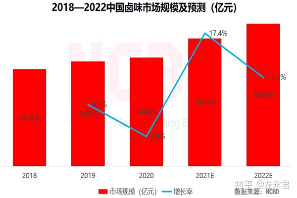 岚谷熏鹅加盟费