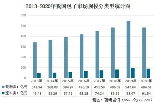 芭比包子加盟
