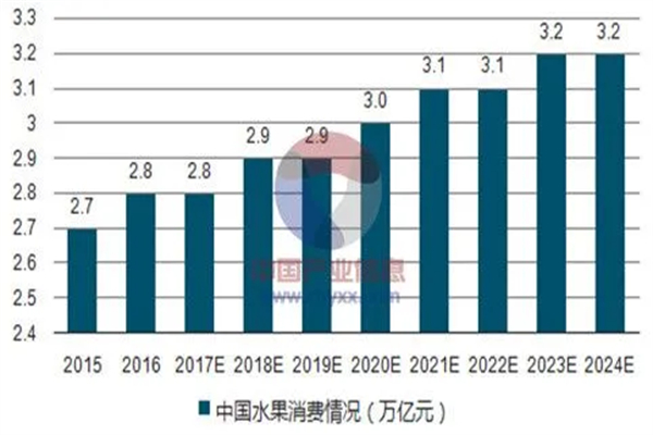 嘉盛果业加盟费